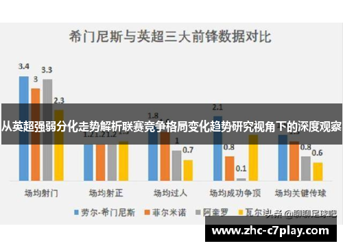 从英超强弱分化走势解析联赛竞争格局变化趋势研究视角下的深度观察 从英超强弱分化走势解析联赛竞争格局变化趋势研究视角下的深度观察